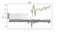 Other Nonoperating Income Expense