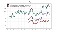 Inventory Raw Materials Net Of Reserves