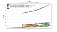 Lessee Operating Lease Liability Undiscounted Excess Amount