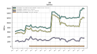 Derivative Liabilities