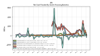 Net Cash Provided By Used In Financing Activities