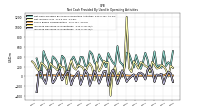 Increase Decrease In Inventories