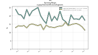 Operating  Marginus-gaap: Statement Business Segments