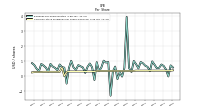 Common Stock Dividends Per Share Declared