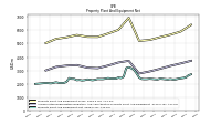 Property Plant And Equipment Net