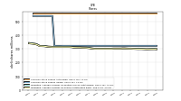 Weighted Average Number Of Shares Outstanding Basic