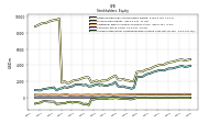 Accumulated Other Comprehensive Income Loss Net Of Tax