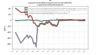 Accumulated Other Comprehensive Income Loss Net Of Taxus-gaap: Statement Equity Components