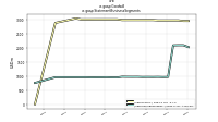 Goodwillus-gaap: Statement Business Segments