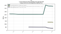 Indefinite Lived Intangible Assets Excluding Goodwillus-gaap: Indefinite Lived Intangible Assets By Major Class