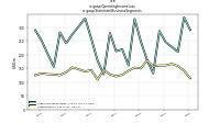 Operating Income Lossus-gaap: Statement Business Segments