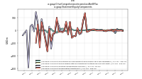 Other Comprehensive Income Loss Net Of Taxus-gaap: Statement Equity Components