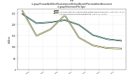 Pension And Other Postretirement Defined Benefit Plans Liabilities Noncurrentus-gaap: Retirement Plan Type