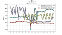 Revenuesus-gaap: Product Or Service