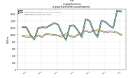 Revenuesus-gaap: Statement Business Segments