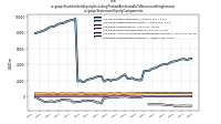 Stockholders Equity Including Portion Attributable To Noncontrolling Interestus-gaap: Statement Equity Components