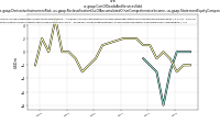 Cost Of Goods And Services Soldus-gaap: Derivative Instrument Risk, us-gaap: Reclassification Out Of Accumulated Other Comprehensive Income, us-gaap: Statement Equity Components