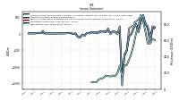 Net Income Loss