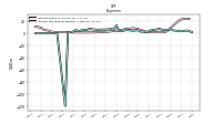 Income Tax Expense Benefit
