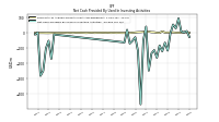Net Cash Provided By Used In Investing Activities
