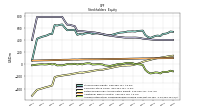 Accumulated Other Comprehensive Income Loss Net Of Tax