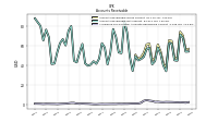 Allowance For Doubtful Accounts Receivable Current