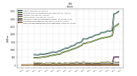 Cash And Cash Equivalents At Carrying Value