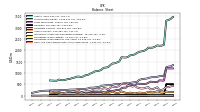 Cash And Cash Equivalents At Carrying Value