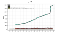 Cash And Cash Equivalents At Carrying Value