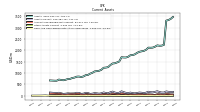 Other Assets Current