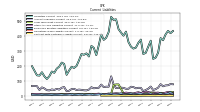 Contract With Customer Liability Current