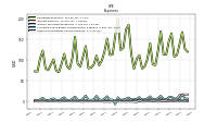 Other Nonoperating Income Expense