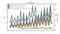 Other Comprehensive Income Loss Net Of Tax