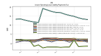 Lessee Operating Lease Liability Undiscounted Excess Amount