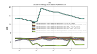 Lessee Operating Lease Liability Payments Due Year Four