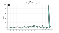 Repayments Of Long Term Debt