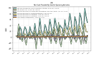 Increase Decrease In Prepaid Deferred Expense And Other Assets