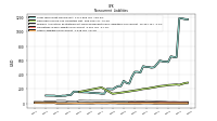 Other Liabilities Noncurrent