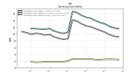 Operating Lease Liability Current