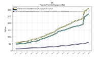 Accumulated Depreciation Depletion And Amortization Property Plant And Equipment