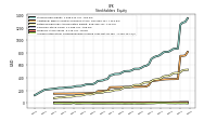 Accumulated Other Comprehensive Income Loss Net Of Tax