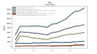 Accounts Receivable Net Current