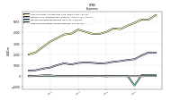 Other Nonoperating Income Expense