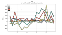 Increase Decrease In Accounts Receivable