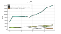 Finite Lived Intangible Assets Net