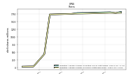 Weighted Average Number Of Shares Outstanding Basic