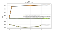 Retained Earnings Accumulated Deficit