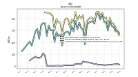 Allowance For Doubtful Accounts Receivable Current