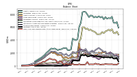 Cash And Cash Equivalents At Carrying Value