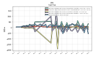 Net Income Loss